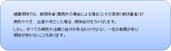 健康保険では、被保険者(業務外の事由による場合)とその家族(被扶養者)が
病気やケガ、 出産や死亡した場合、保険給付をうけられます。
しかし、すべての病気や治療に給付があるわけではなく、一定の制限があり
保険がきかないこともあります。